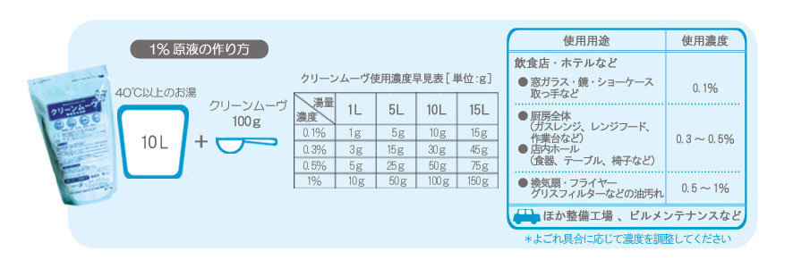 原液の作り方