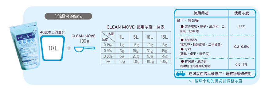 怎么做CLEANMOVE原液